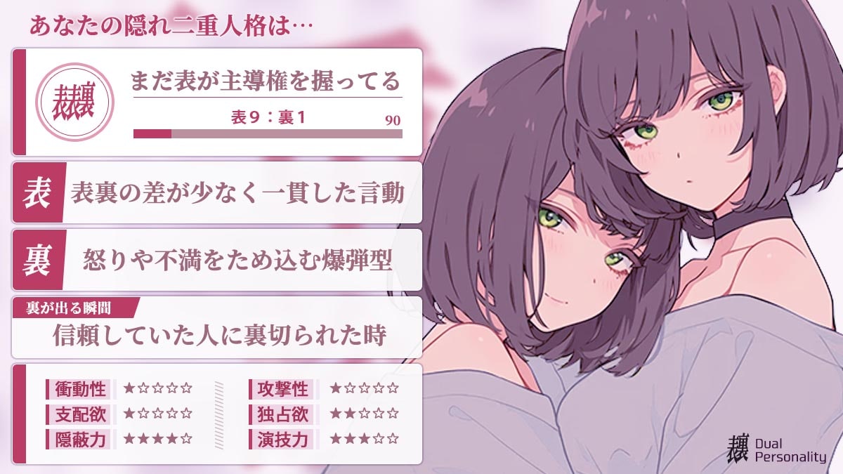 【二重人格診断】あなたの中に潜む裏の顔とは？の診断結果画像