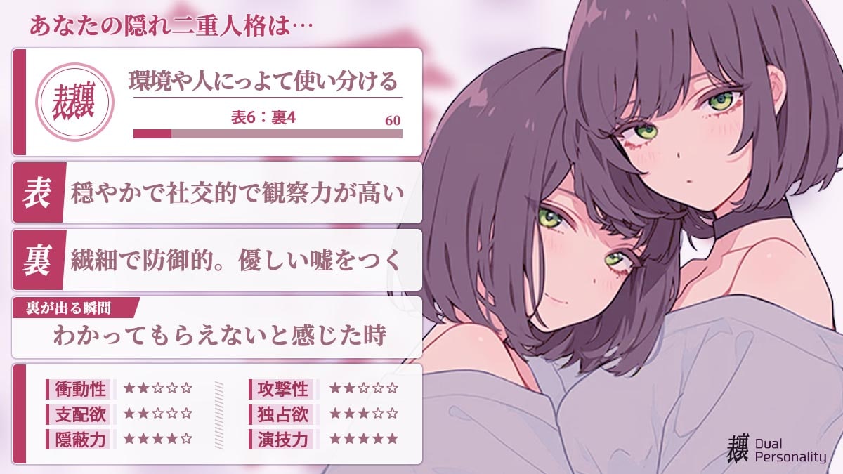 【二重人格診断】あなたの中に潜む裏の顔とは？の診断結果画像