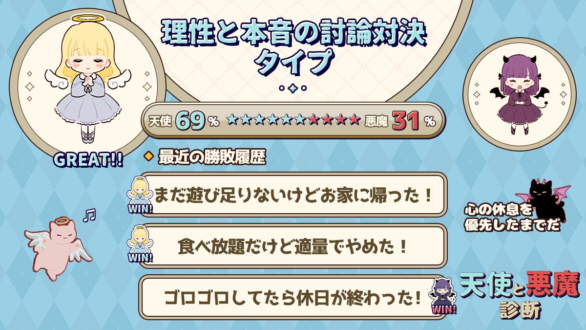 天使と悪魔診断｜あなたの心の中に隠れた天使と悪魔をチェック！の診断結果画像