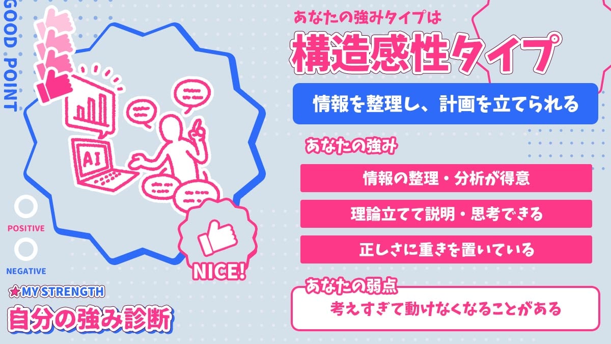 自分の強み診断｜あなたの長所を見つけよう！の診断結果画像