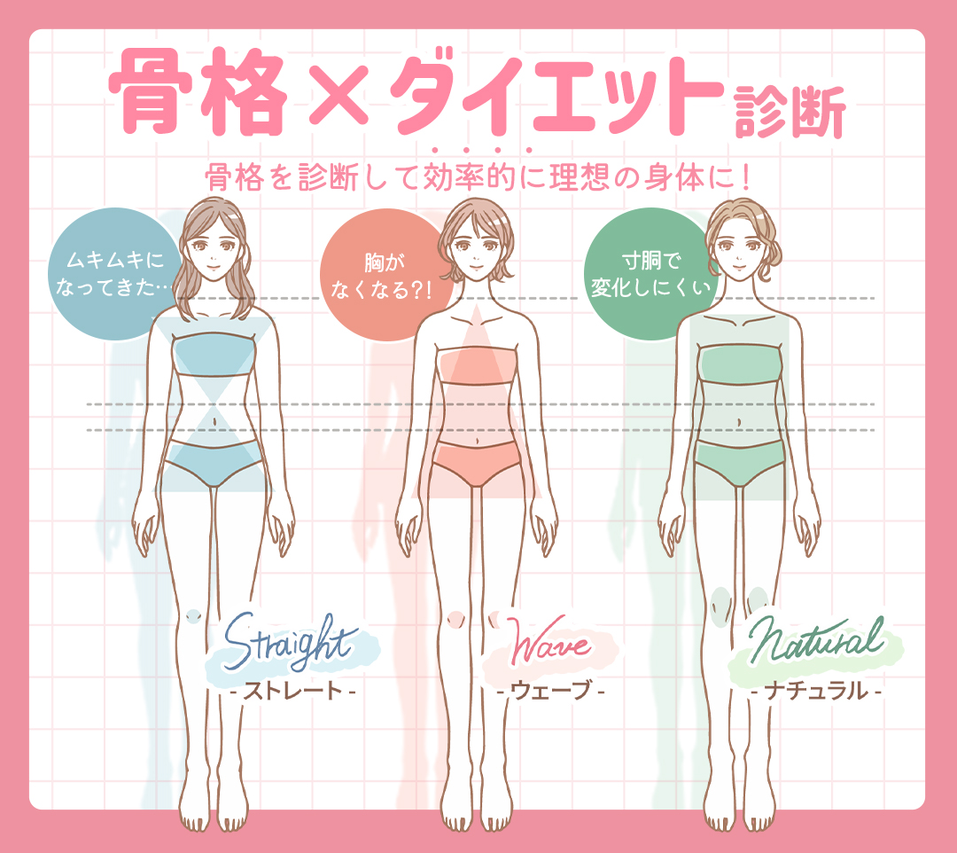 骨格xダイエット診断 - 骨格にあう効率的ダイエット法