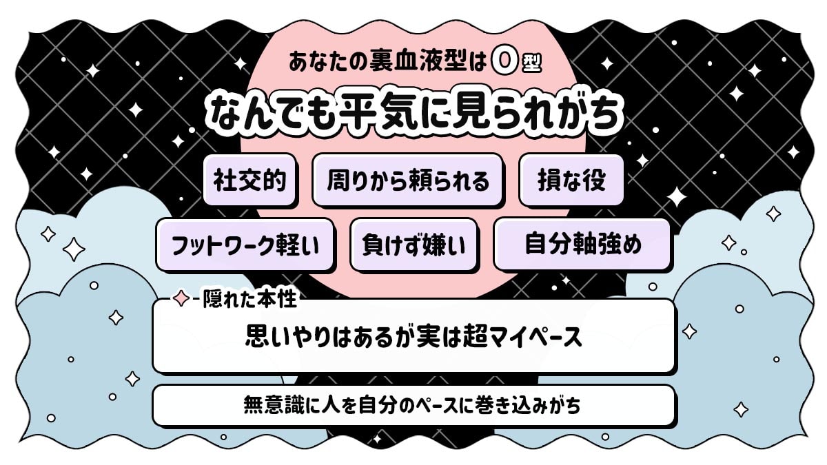 【裏血液型診断】あなたの裏の顔は何型？表に出ない本当の姿の診断結果画像
