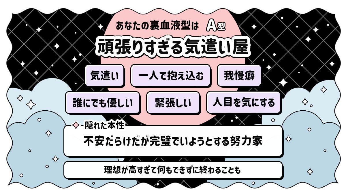 【裏血液型診断】あなたの裏の顔は何型？表に出ない本当の姿の診断結果画像