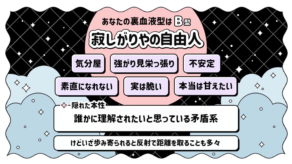 【裏血液型診断】あなたの裏の顔は何型？表に出ない本当の姿の診断結果画像
