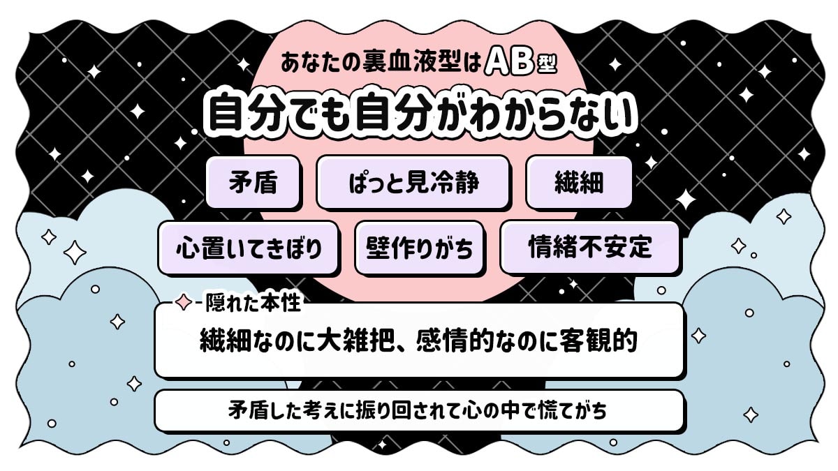 【裏血液型診断】あなたの裏の顔は何型？表に出ない本当の姿の診断結果画像