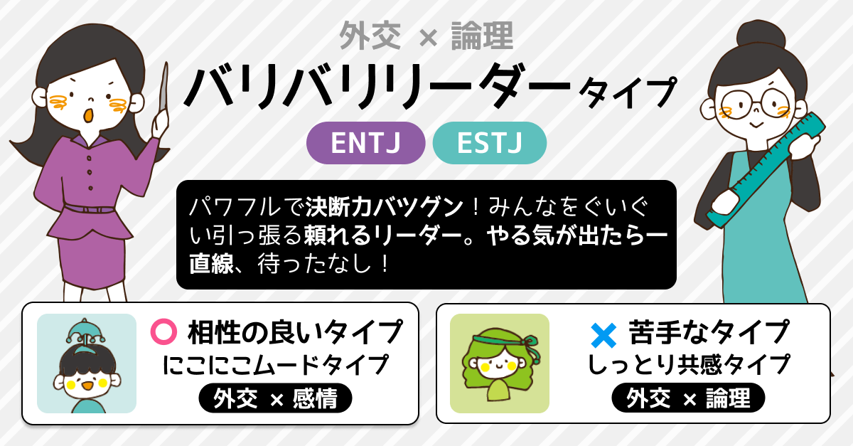 【4タイプ診断】思考や行動の傾向がわかる性格テストの診断結果画像