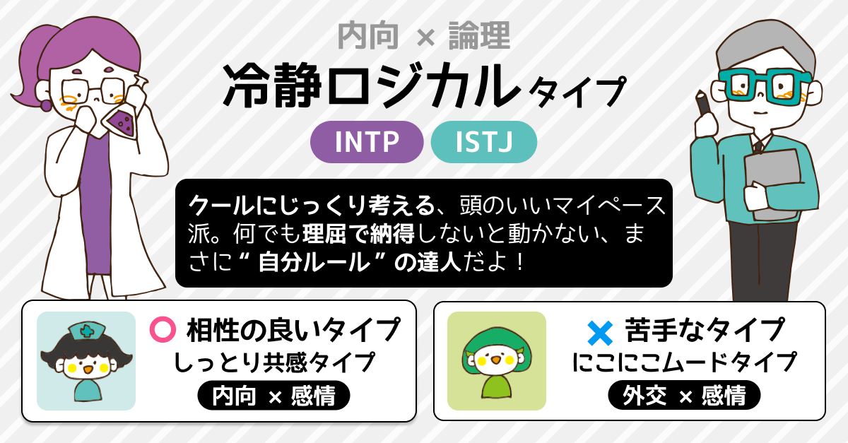 【4タイプ診断】思考や行動の傾向がわかる性格テストの診断結果画像