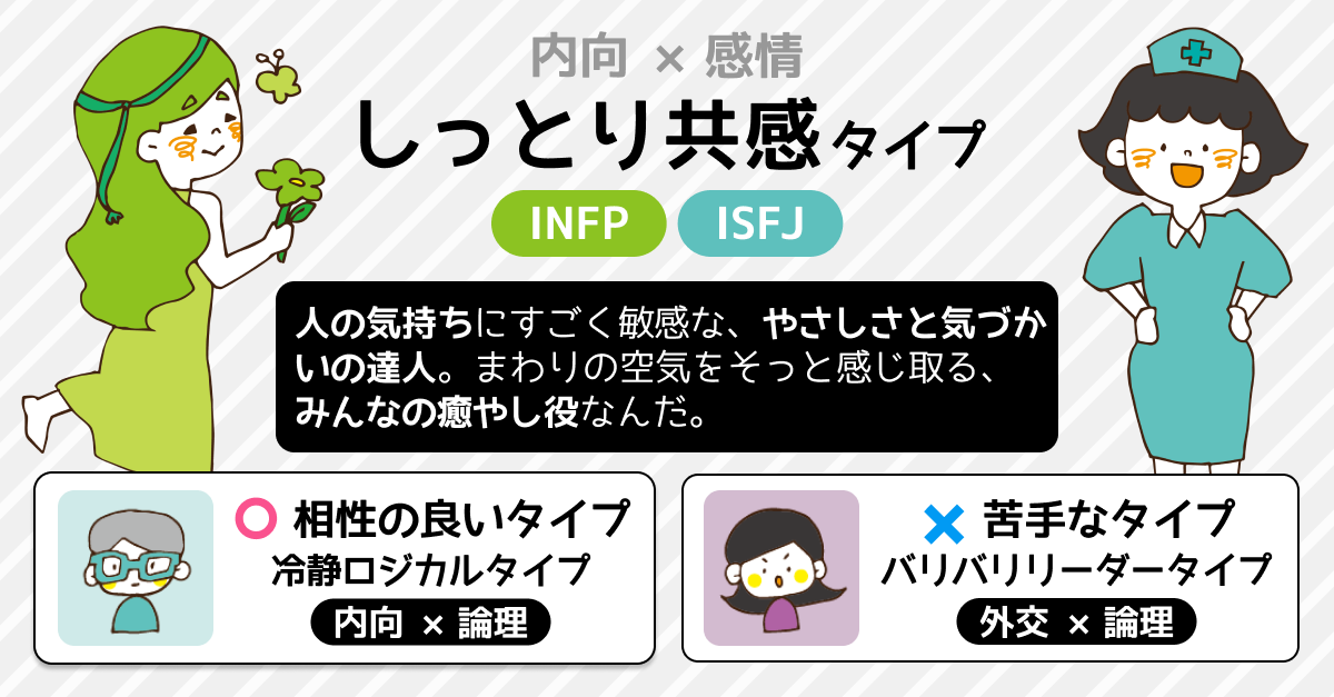 【4タイプ診断】思考や行動の傾向がわかる性格テストの診断結果画像