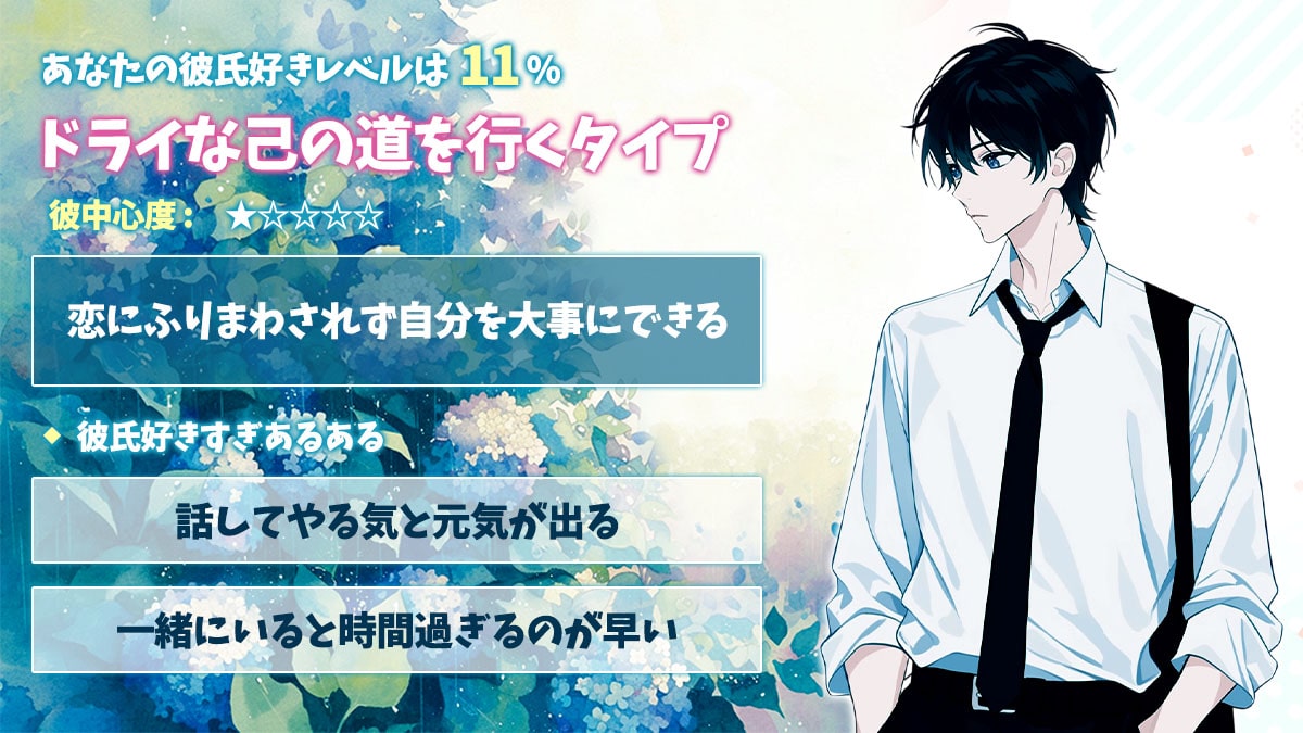 彼氏が好きすぎ│彼氏好きレベル＆彼中心度をチェック！の診断結果画像