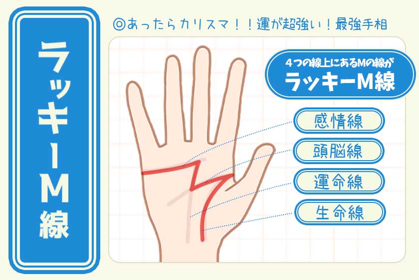 あなたの手にラッキーM線はある？無料手相鑑定で運勢をチェック